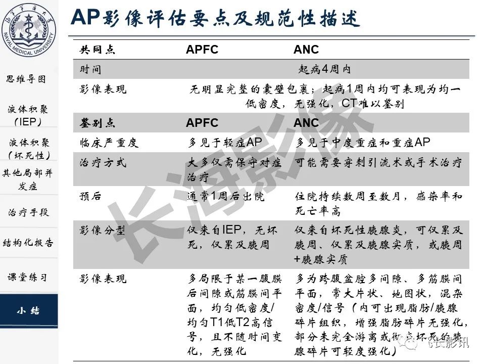 影像PPT - 【PPT】急性胰腺炎亚特兰大分级修订版解读—影像术语规范及结构化报告-35