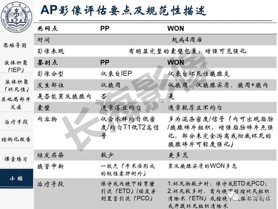 影像PPT - 【PPT】急性胰腺炎亚特兰大分级修订版解读—影像术语规范及结构化报告-37