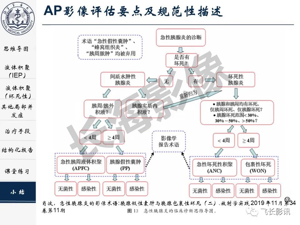 影像PPT - 【PPT】急性胰腺炎亚特兰大分级修订版解读—影像术语规范及结构化报告-41