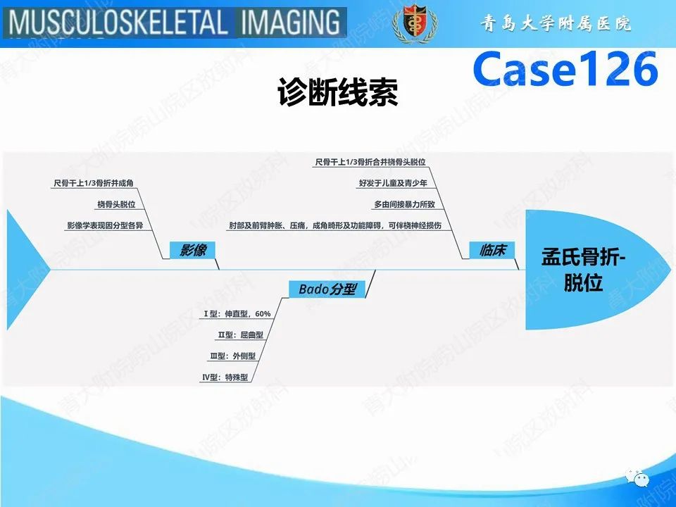 影像PPT - 【PPT】孟氏骨折—脱位-24