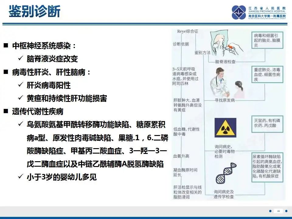 影像PPT - 【PPT】瑞氏综合征-30