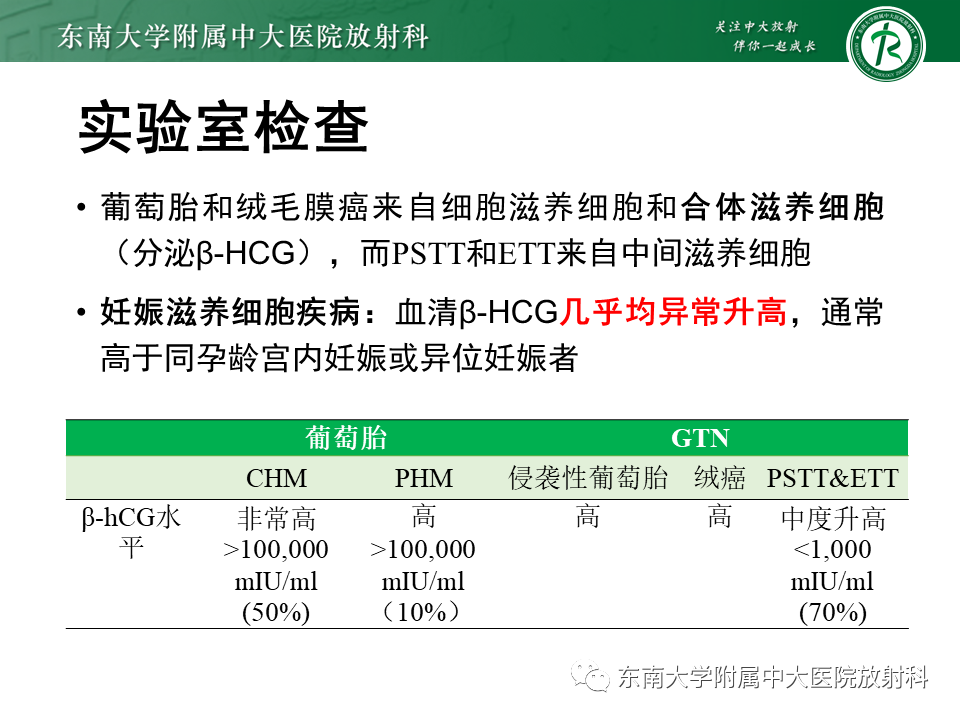 影像PPT - 【PPT】妊娠残留物的MR诊断及鉴别-21 影像PPT - 【PPT】妊娠残留物的MR诊断及鉴别-21