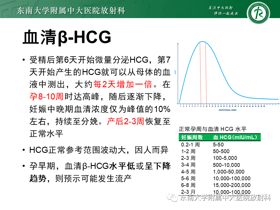 影像PPT - 【PPT】妊娠残留物的MR诊断及鉴别-16 影像PPT - 【PPT】妊娠残留物的MR诊断及鉴别-16
