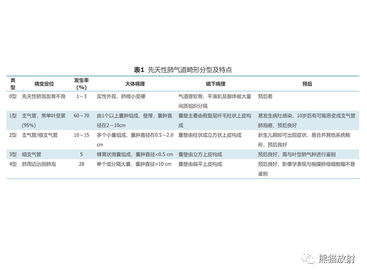 影像PPT - 【病例】先天性肺气道畸形 VS 先天性肺叶过度充气（肺气肿）-25