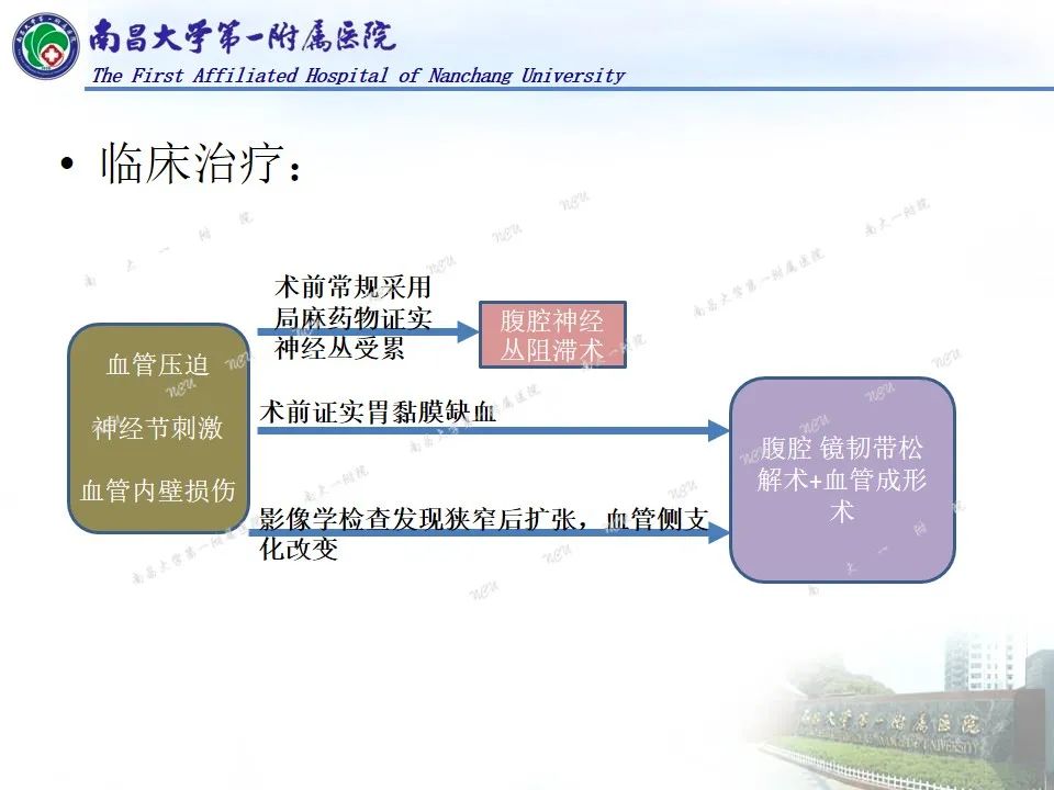 影像PPT - 【PPT】浅谈血管压迫综合征-11