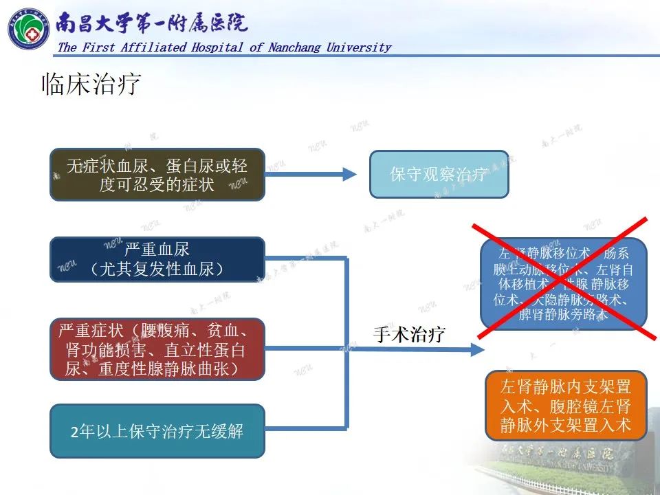 影像PPT - 【PPT】浅谈血管压迫综合征-26