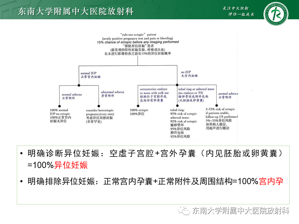 影像PPT - 【PPT】异位妊娠-15 影像PPT - 【PPT】异位妊娠-15