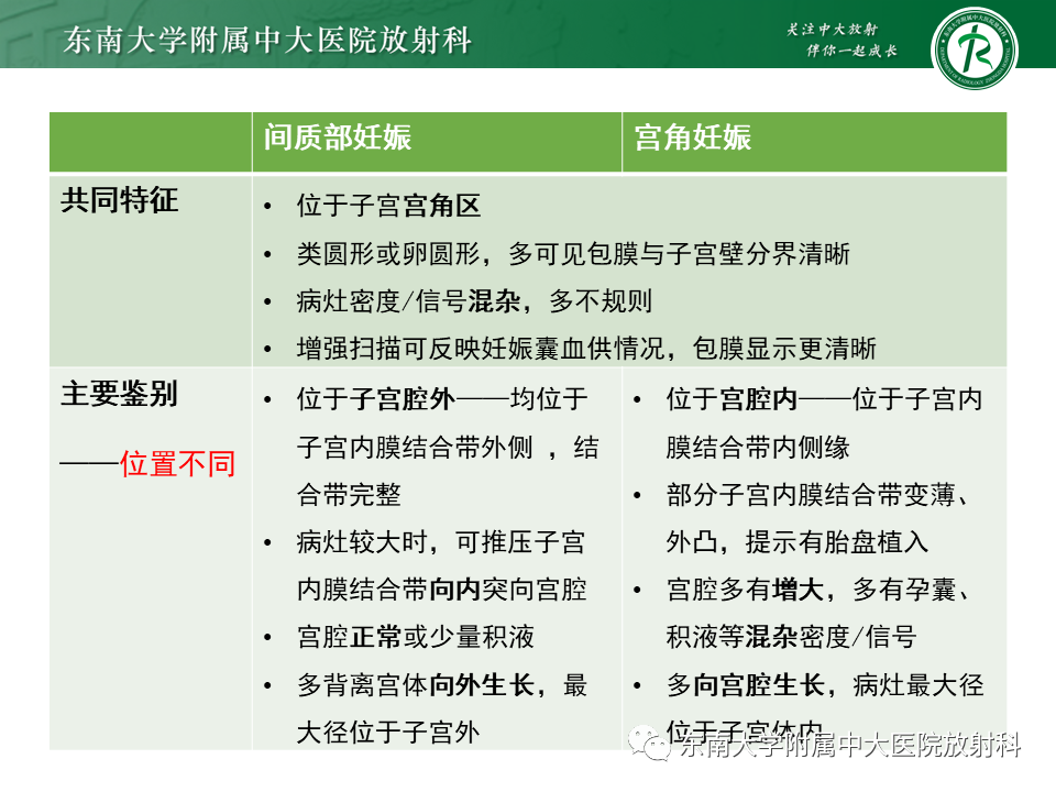 影像PPT - 【PPT】异位妊娠-29 影像PPT - 【PPT】异位妊娠-29
