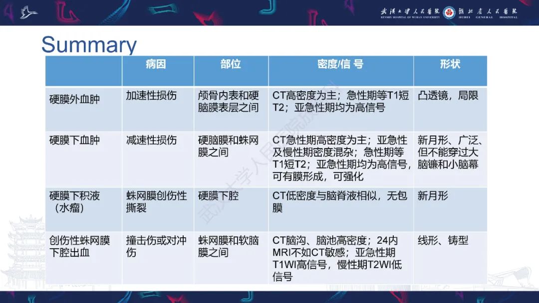 影像PPT - 【PPT】脑外伤及其并发症影像诊断-29