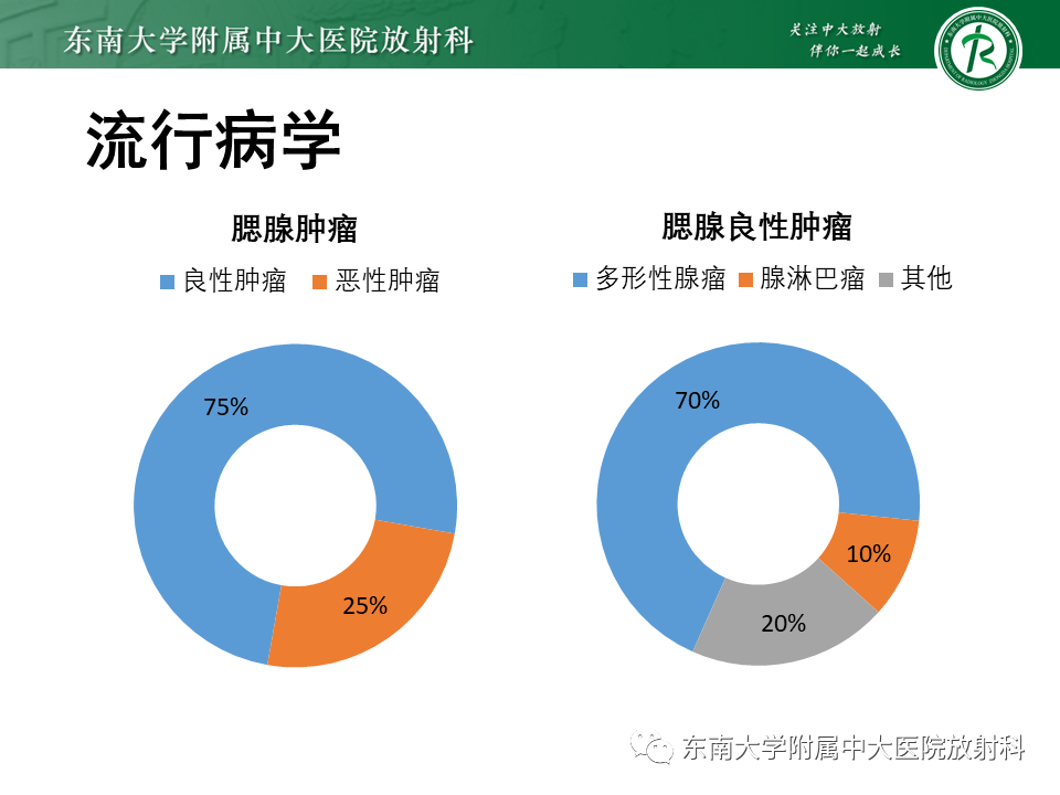 影像PPT - 【PPT】腮腺多形性腺瘤-7
