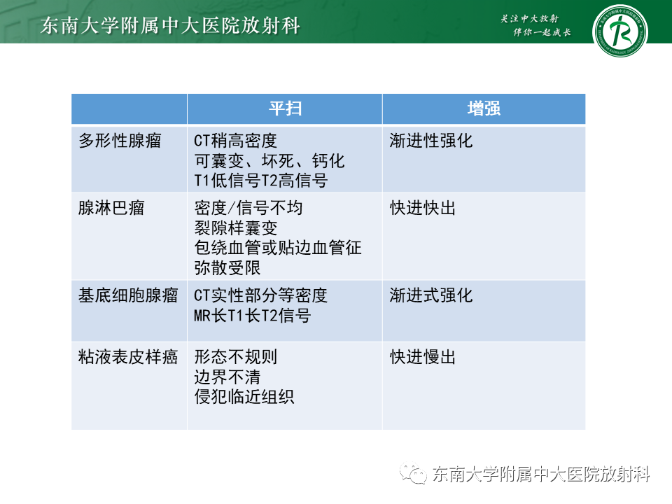 影像PPT - 【PPT】腮腺多形性腺瘤-20
