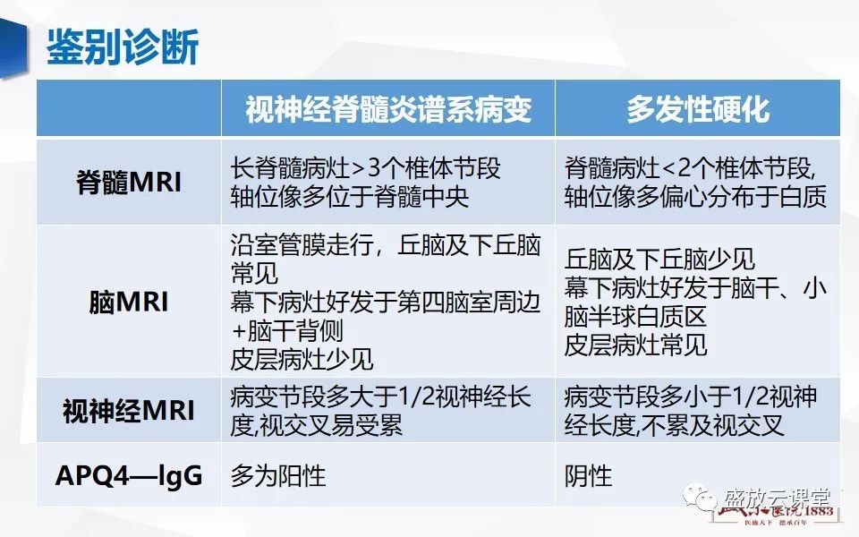 影像PPT - 【PPT】视神经脊髓炎谱系病变-17
