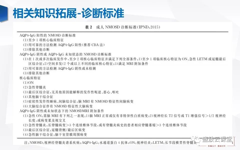 影像PPT - 【PPT】视神经脊髓炎谱系病变-19