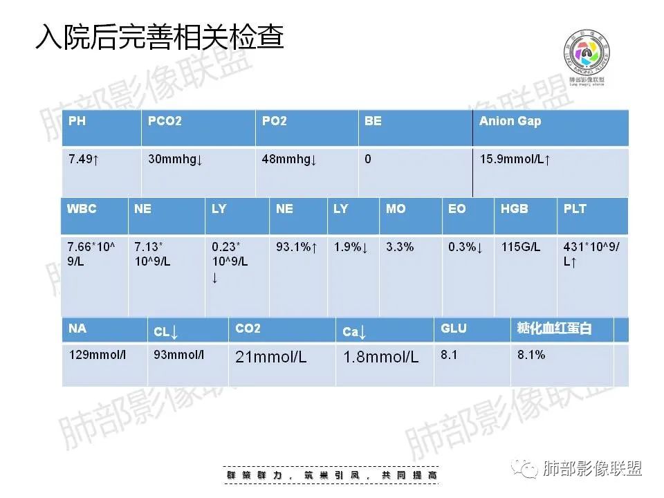 影像PPT - 【PPT】因“艾”而“生”—教你读懂马尔尼菲篮状菌-5 影像PPT - 【PPT】因“艾”而“生”—教你读懂马尔尼菲篮状菌-5