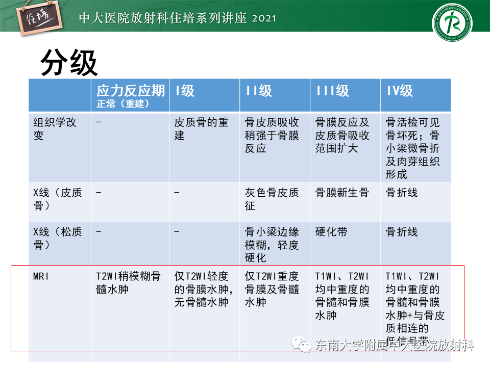 影像PPT - 【PPT】应力性骨折及与病理性骨折的鉴别诊断-13