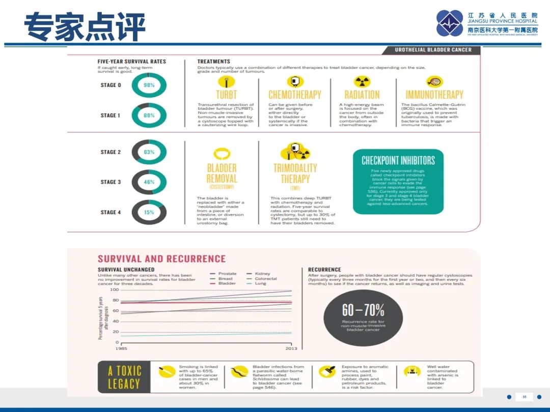 影像PPT - 【PPT】膀胱癌-56