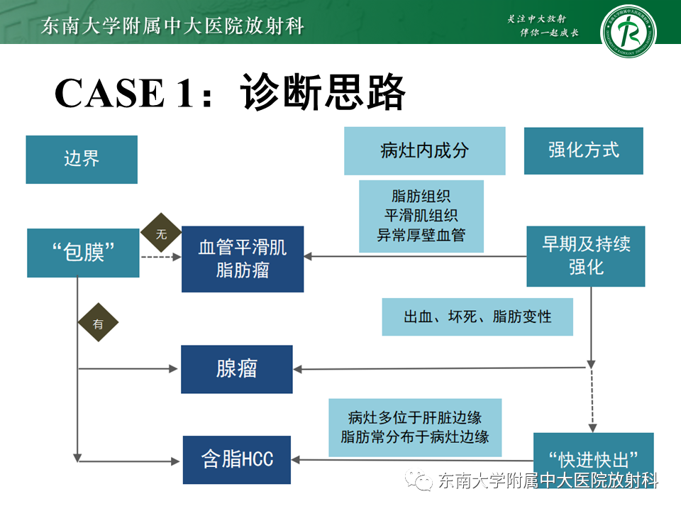 影像PPT - 【PPT】“理”“影”“外”合——肝细胞肝癌-5 影像PPT - 【PPT】“理”“影”“外”合——肝细胞肝癌-5