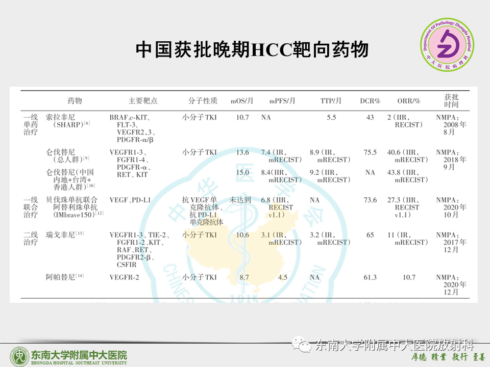 影像PPT - 【PPT】“理”“影”“外”合——肝细胞肝癌-37 影像PPT - 【PPT】“理”“影”“外”合——肝细胞肝癌-37