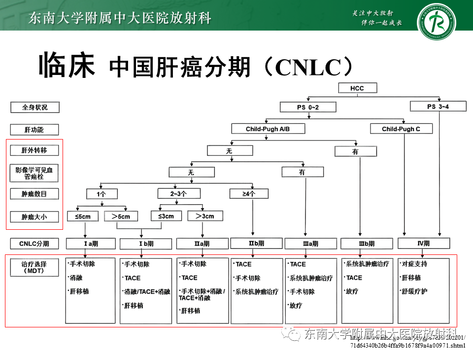 影像PPT - 【PPT】“理”“影”“外”合——肝细胞肝癌-38 影像PPT - 【PPT】“理”“影”“外”合——肝细胞肝癌-38
