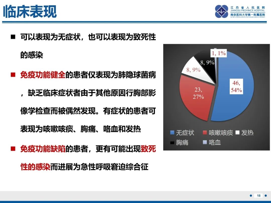 影像PPT - 【PPT】肺隐球菌病-19