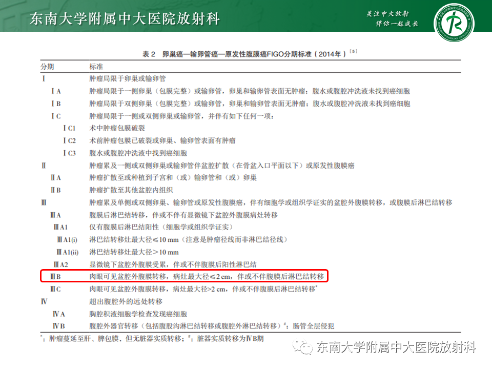 影像PPT - 【PPT】卵巢纤维卵泡膜细胞瘤-21