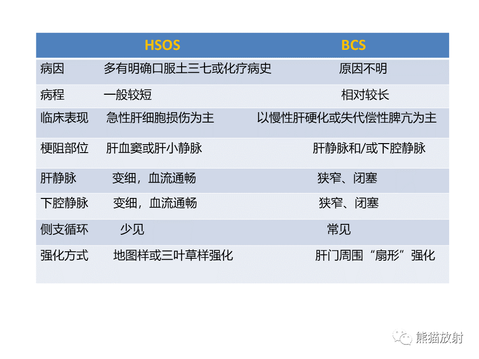 影像PPT - 【病例】布加综合征（肝静脉下腔静脉阻塞综合征）2例CT影像-37