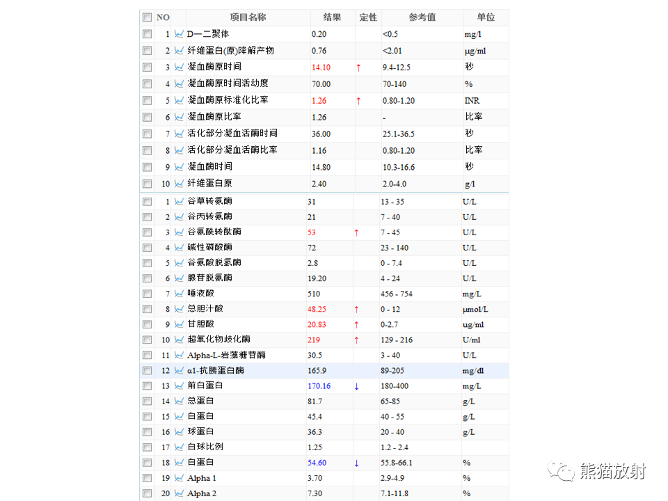 影像PPT - 【病例】布加综合征（肝静脉下腔静脉阻塞综合征）2例CT影像-11