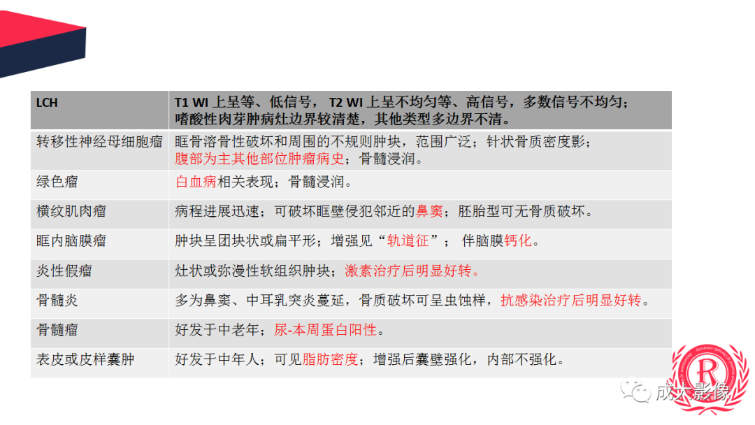 影像PPT - 【PPT】眼眶朗格汉斯细胞组织细胞增生症影像学表现-28 影像PPT - 【PPT】眼眶朗格汉斯细胞组织细胞增生症影像学表现-28