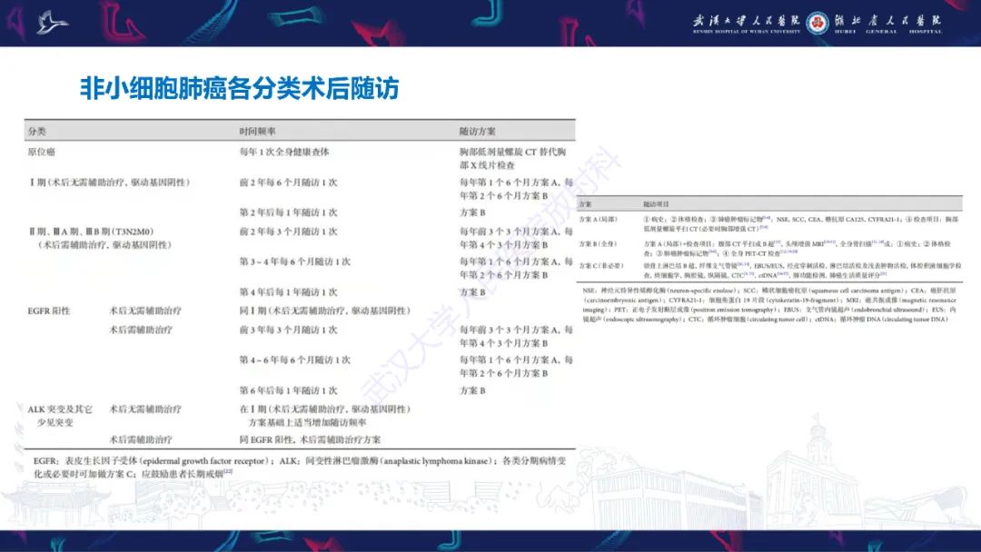 影像PPT - 【PPT】肺癌术后并发症影像诊断-14
