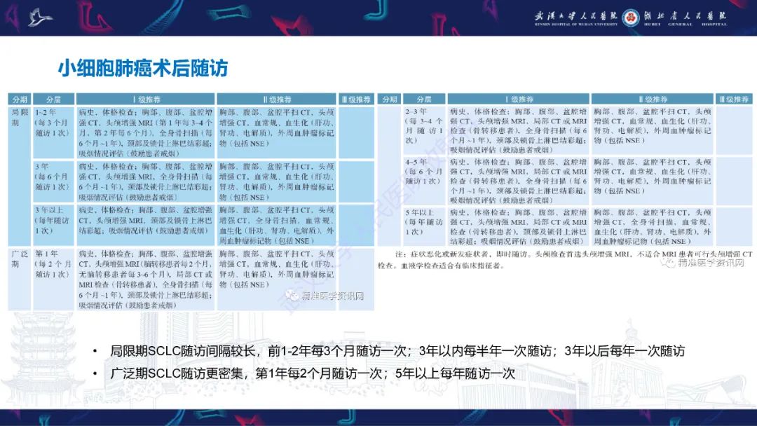 影像PPT - 【PPT】肺癌术后并发症影像诊断-15
