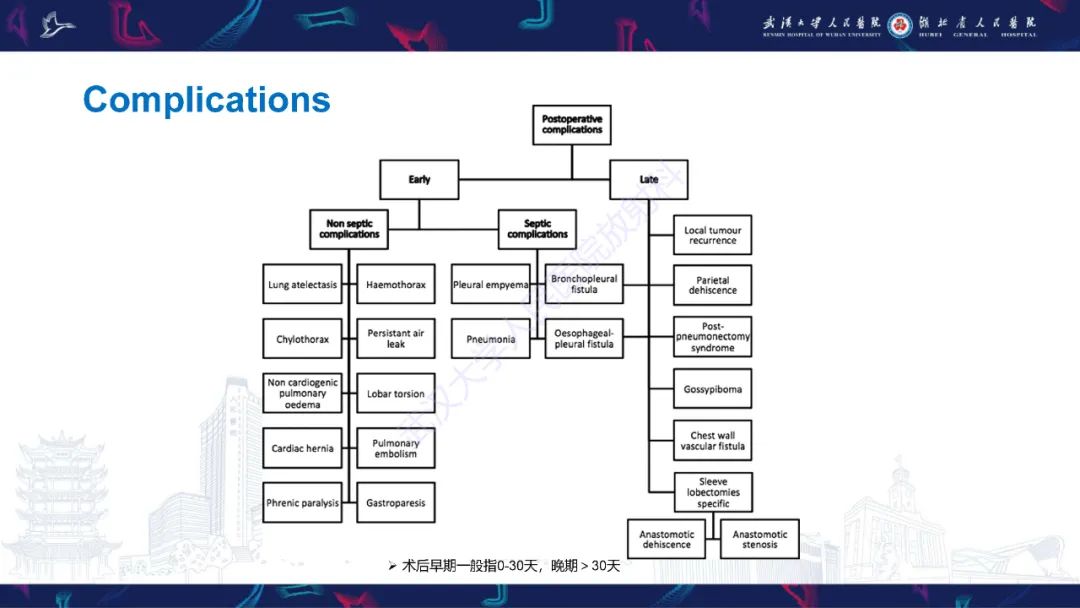 影像PPT - 【PPT】肺癌术后并发症影像诊断-25