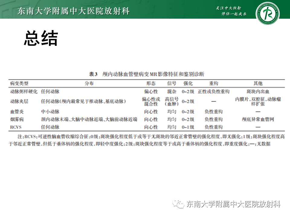 影像PPT - 【PPT】颅内外动脉狭窄的VWMRI诊断-40