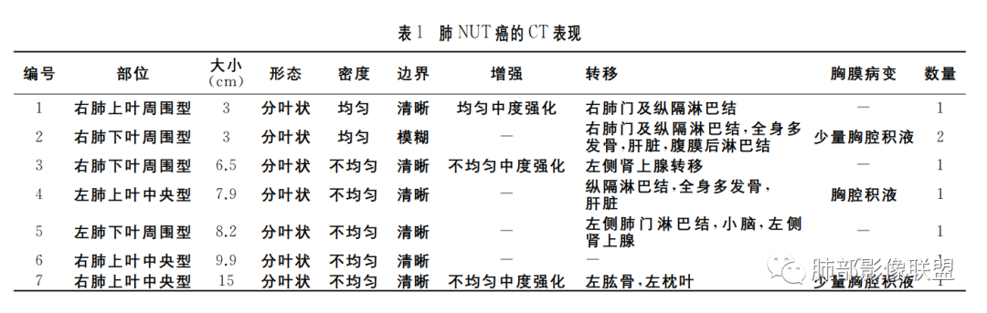 影像PPT - 【病例】 认识罕见的肺NUT癌-52 影像PPT - 【病例】 认识罕见的肺NUT癌-52