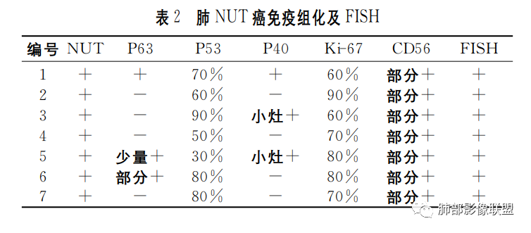影像PPT - 【病例】 认识罕见的肺NUT癌-55 影像PPT - 【病例】 认识罕见的肺NUT癌-55