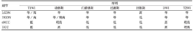 影像PPT - 专家解读丨非富血供肝胆期低信号结节(NHHNs)-8 影像PPT - 专家解读丨非富血供肝胆期低信号结节(NHHNs)-8