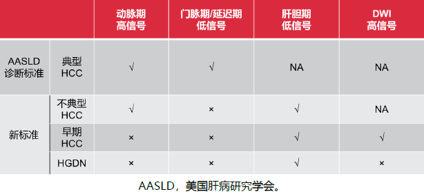 影像PPT - 专家解读丨非富血供肝胆期低信号结节(NHHNs)-7 影像PPT - 专家解读丨非富血供肝胆期低信号结节(NHHNs)-7