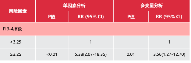 影像PPT - 专家解读丨非富血供肝胆期低信号结节(NHHNs)-5 影像PPT - 专家解读丨非富血供肝胆期低信号结节(NHHNs)-5