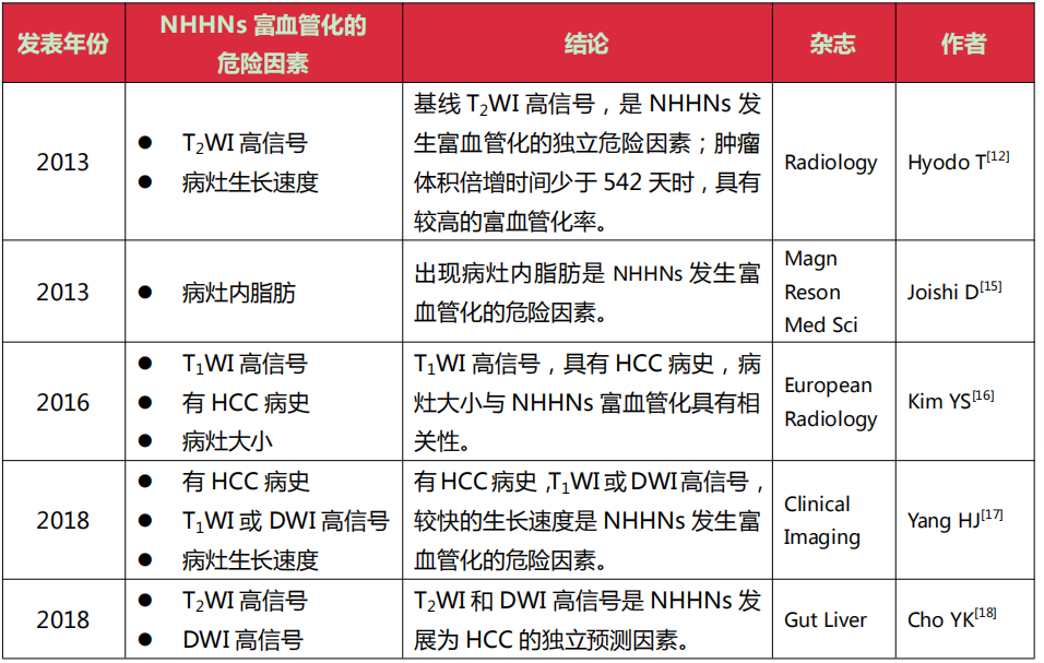 影像PPT - 专家解读丨非富血供肝胆期低信号结节(NHHNs)-4 影像PPT - 专家解读丨非富血供肝胆期低信号结节(NHHNs)-4