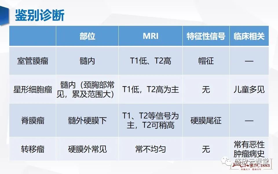 影像PPT - 【PPT】脊髓肿瘤（椎管内肿瘤）-30