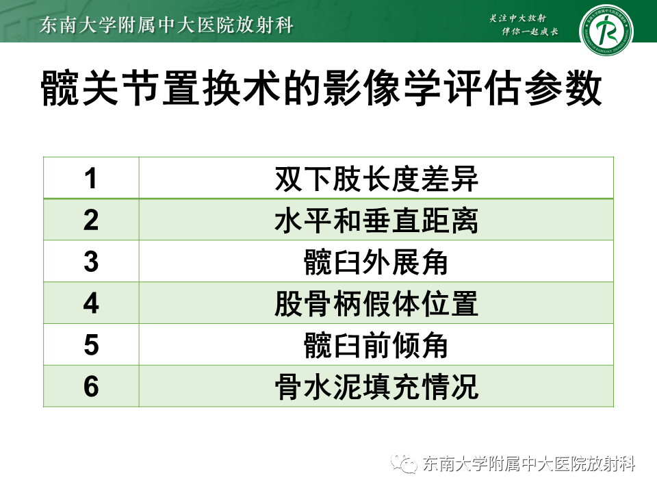 影像PPT - 【PPT】髋关节置换术后影像学评估-11 影像PPT - 【PPT】髋关节置换术后影像学评估-11
