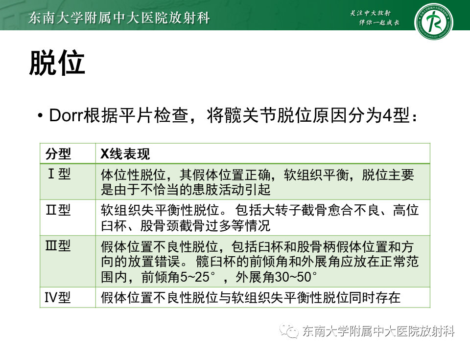 影像PPT - 【PPT】髋关节置换术后影像学评估-33 影像PPT - 【PPT】髋关节置换术后影像学评估-33
