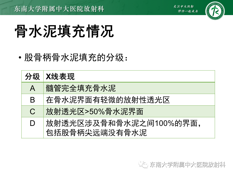 影像PPT - 【PPT】髋关节置换术后影像学评估-19 影像PPT - 【PPT】髋关节置换术后影像学评估-19