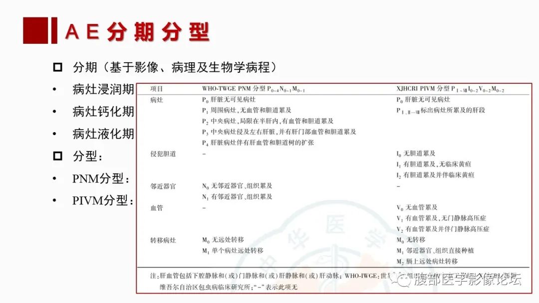 影像PPT - 【PPT】肝脏感染性疾病的多模态影像诊断及鉴别-61