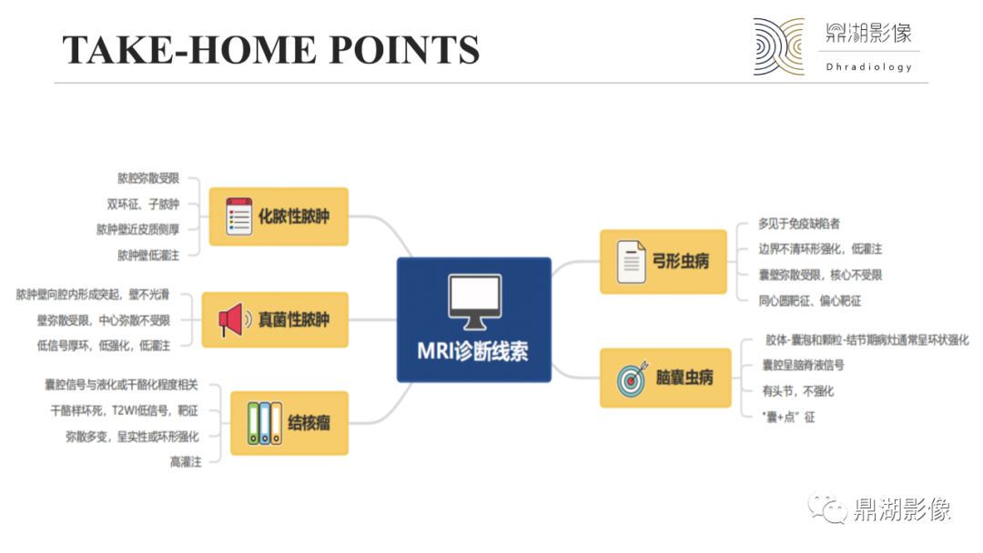 影像PPT - 【PPT】脑内感染性环形强化病变病因诊断的MRI线索-35