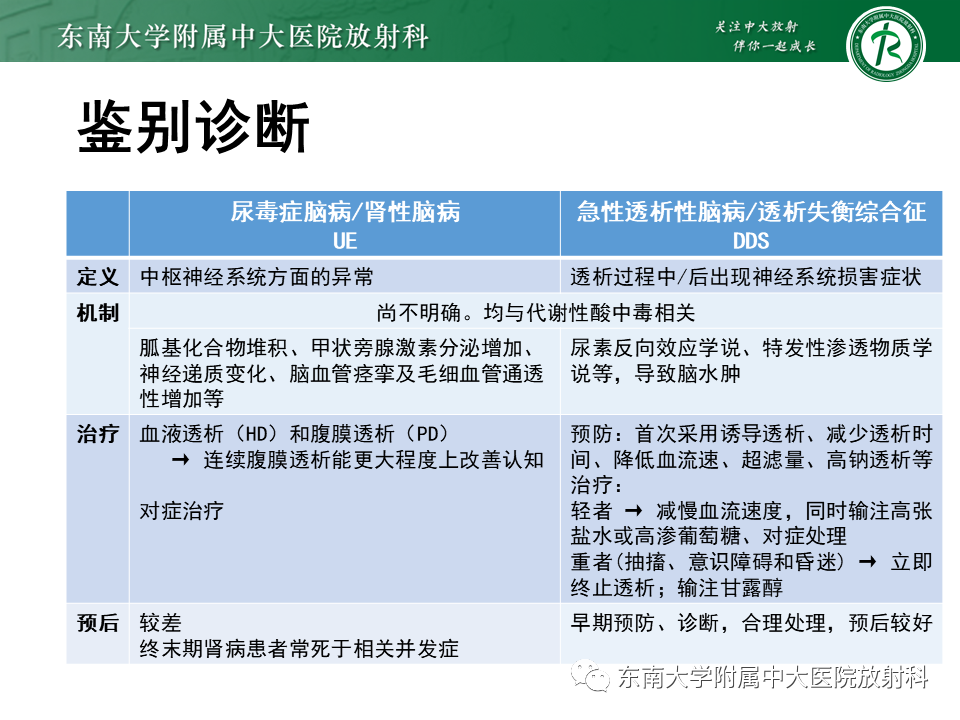 影像PPT - 【PPT】豆状核叉征(LFS)—透析性脑病-19 影像PPT - 【PPT】豆状核叉征(LFS)—透析性脑病-19