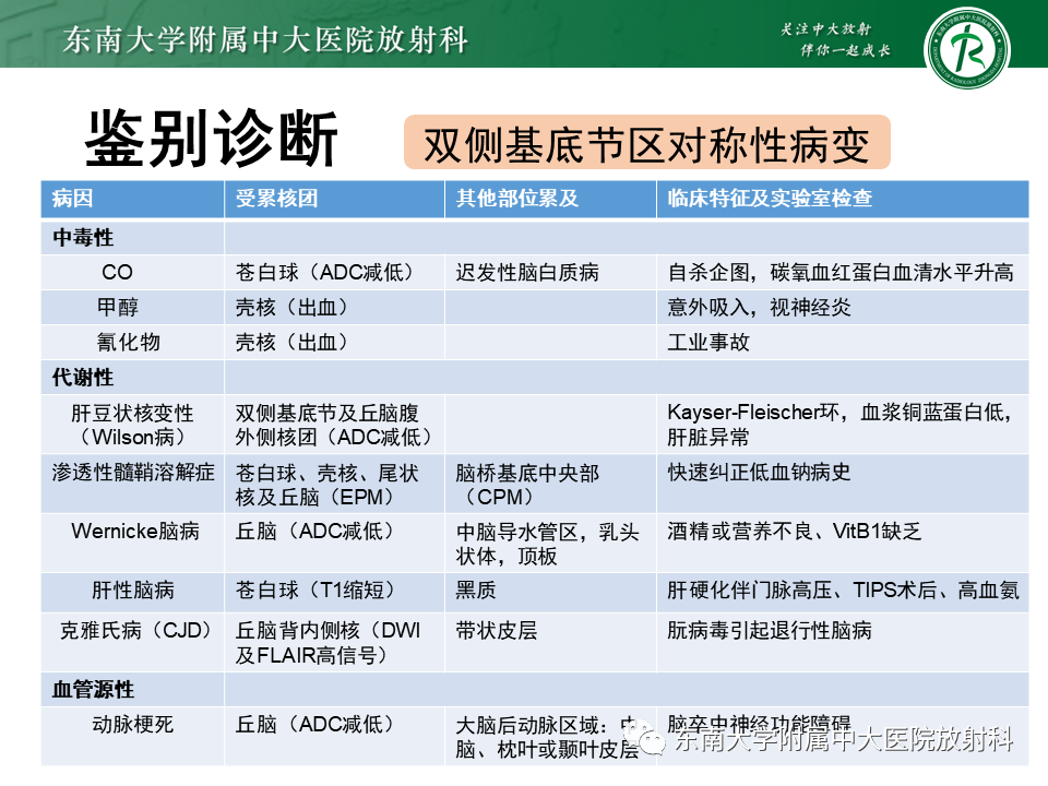影像PPT - 【PPT】豆状核叉征(LFS)—透析性脑病-28 影像PPT - 【PPT】豆状核叉征(LFS)—透析性脑病-28
