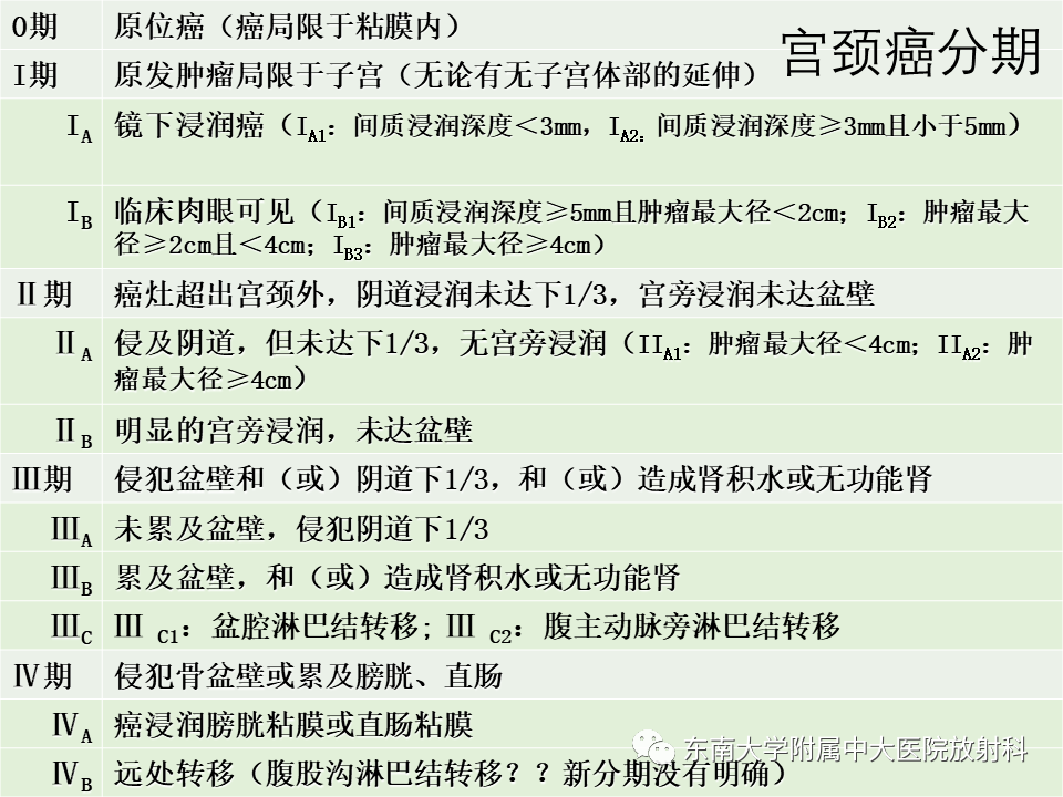 影像PPT - 【PPT】卵巢黄体及相关疾病诊断及鉴别-10