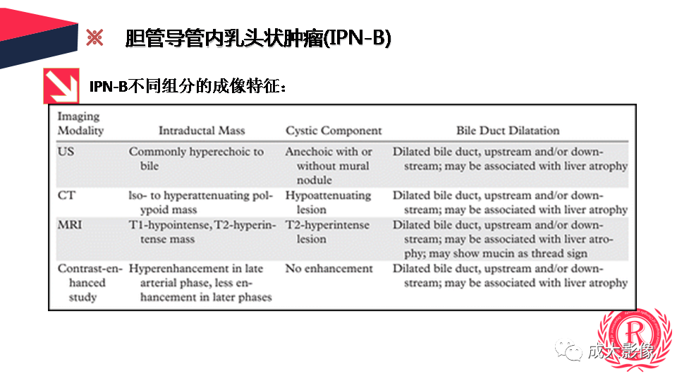 影像PPT - 【PPT】罕见的胆道肿瘤的影像表现-15