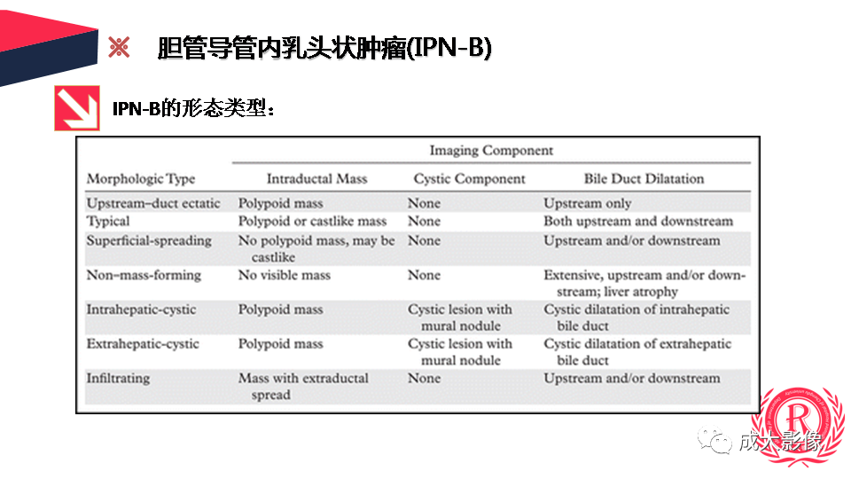 影像PPT - 【PPT】罕见的胆道肿瘤的影像表现-12