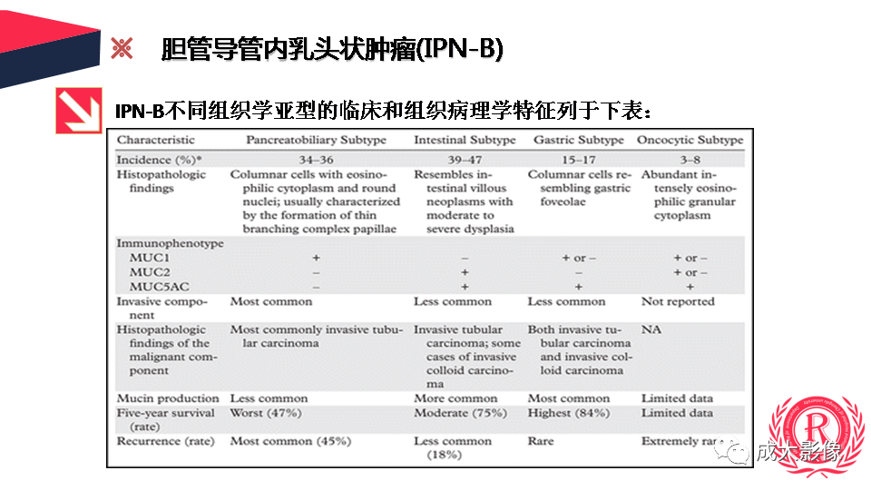 影像PPT - 【PPT】罕见的胆道肿瘤的影像表现-7